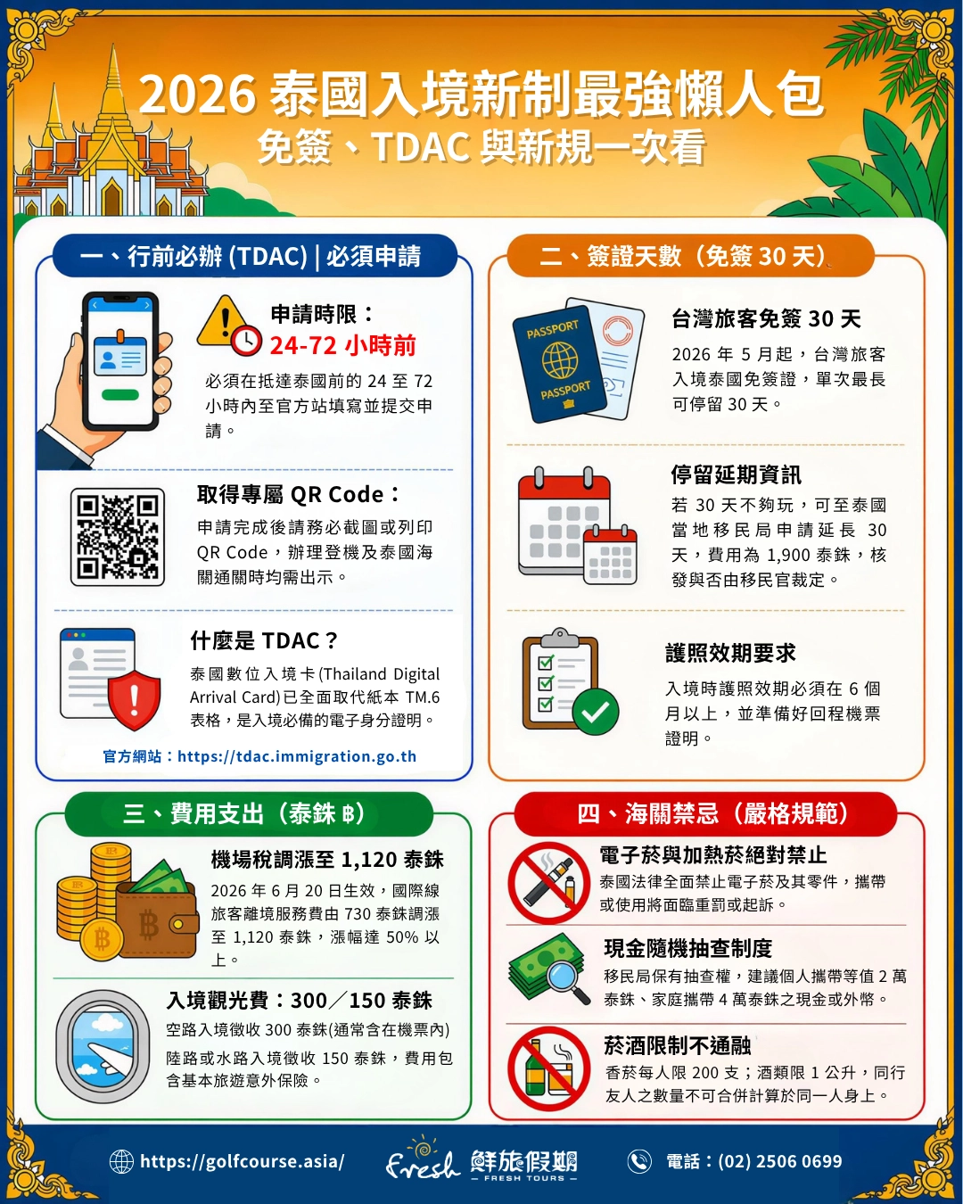 2026 泰國簽證政策懶人包